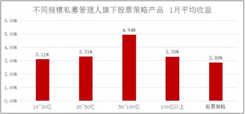 2019冲锋号 大唐财富私募证券基金全解析