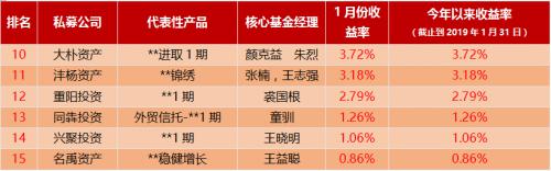 2019冲锋号 大唐财富私募证券基金全解析