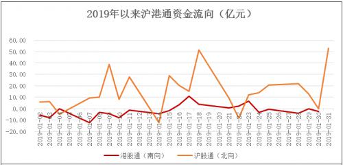 2019冲锋号 大唐财富私募证券基金全解析