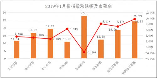 2019冲锋号 大唐财富私募证券基金全解析