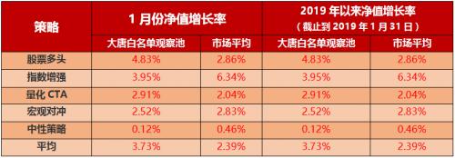 2019冲锋号 大唐财富私募证券基金全解析