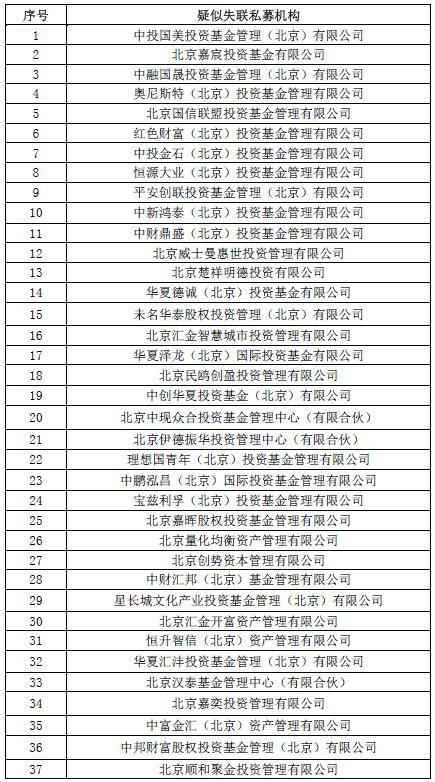 中国基金业协会发布第二十六批疑似失联私募机构名单