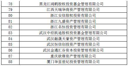 中国基金业协会发布第二十六批疑似失联私募机构名单