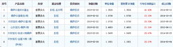 “小牛市”的悲喜录：四个月前加仓踩准了 私募股神重新翻盘 也有机构踏空了