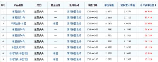 “小牛市”的悲喜录：四个月前加仓踩准了 私募股神重新翻盘 也有机构踏空了