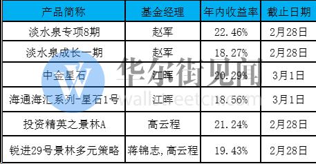 “小牛市”的悲喜录：四个月前加仓踩准了 私募股神重新翻盘 也有机构踏空了