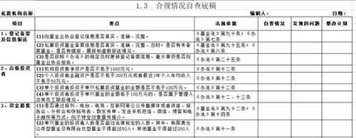 2019年私募基金专项检查 7地证监局6大要点