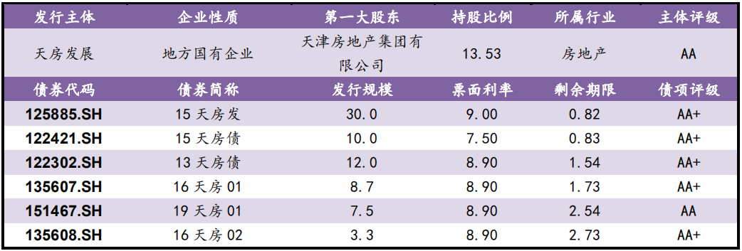 【风险提示】债券负面信息集合（10.09-10.10）