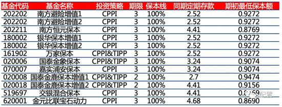 经典策略：准准绝对收益获取可能方式