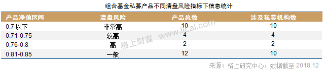 2018证券类私募年报:贝塔效应明显 清盘风险正在释