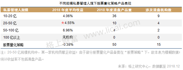 2018证券类私募年报:贝塔效应明显 清盘风险正在释