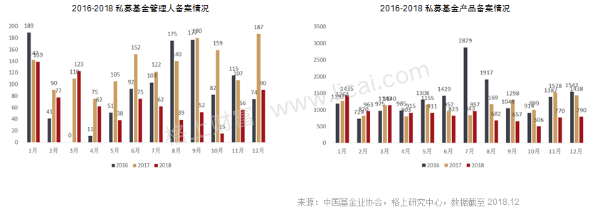 2018证券类私募年报:贝塔效应明显 清盘风险正在释