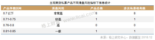 2018证券类私募年报:贝塔效应明显 清盘风险正在释