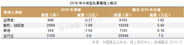 2018证券类私募年报:贝塔效应明显 清盘风险正在释