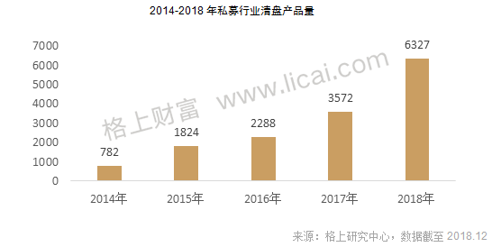 2018证券类私募年报:贝塔效应明显 清盘风险正在释