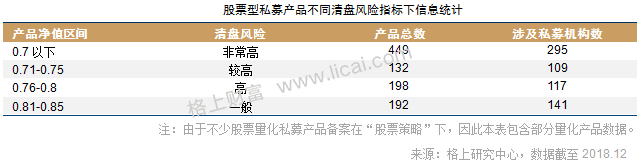 2018证券类私募年报:贝塔效应明显 清盘风险正在释