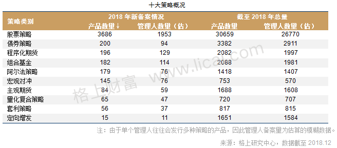 2018证券类私募年报:贝塔效应明显 清盘风险正在释