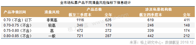 2018证券类私募年报:贝塔效应明显 清盘风险正在释