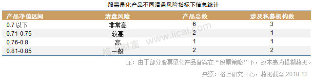 2018证券类私募年报:贝塔效应明显 清盘风险正在释