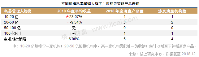 2018证券类私募年报:贝塔效应明显 清盘风险正在释