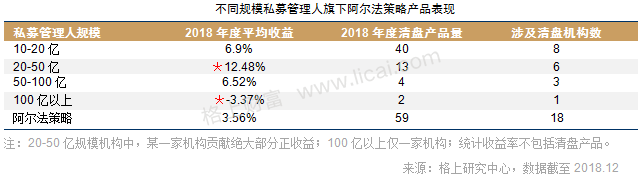 2018证券类私募年报:贝塔效应明显 清盘风险正在释