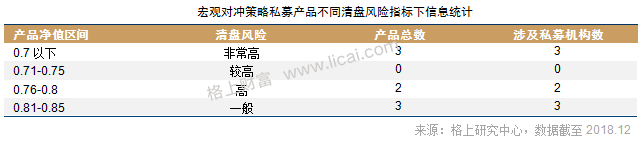 2018证券类私募年报:贝塔效应明显 清盘风险正在释