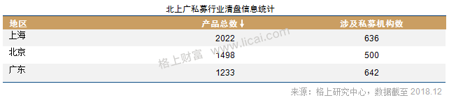 2018证券类私募年报:贝塔效应明显 清盘风险正在释