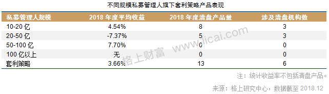 2018证券类私募年报:贝塔效应明显 清盘风险正在释