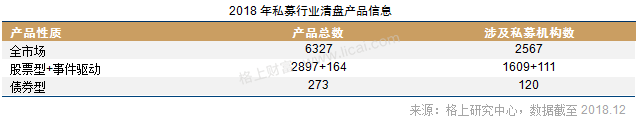 2018证券类私募年报:贝塔效应明显 清盘风险正在释