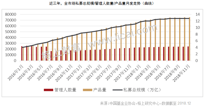 2018证券类私募年报:贝塔效应明显 清盘风险正在释