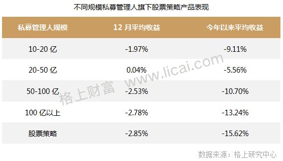 私募月报:备案量连续两月回升 市场资金酝酿抄底情