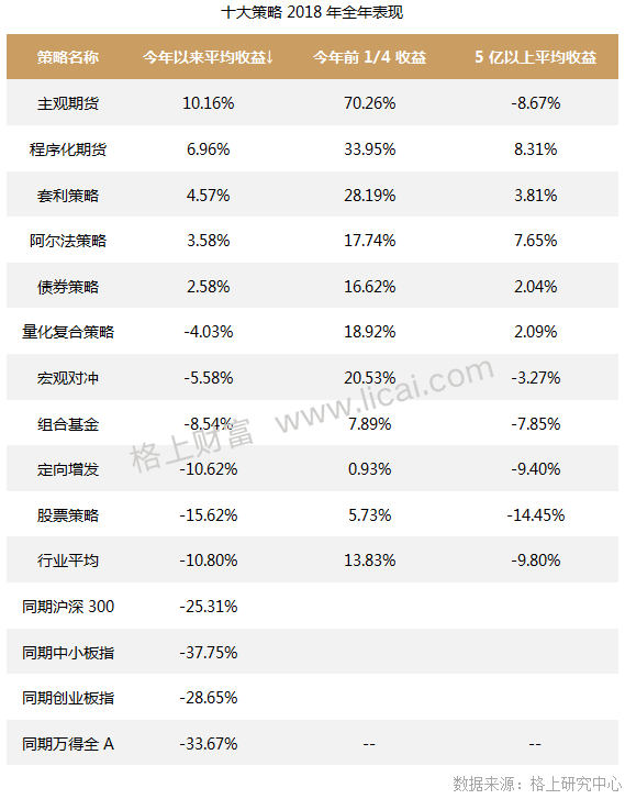 私募月报:备案量连续两月回升 市场资金酝酿抄底情