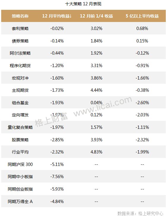 私募月报:备案量连续两月回升 市场资金酝酿抄底情