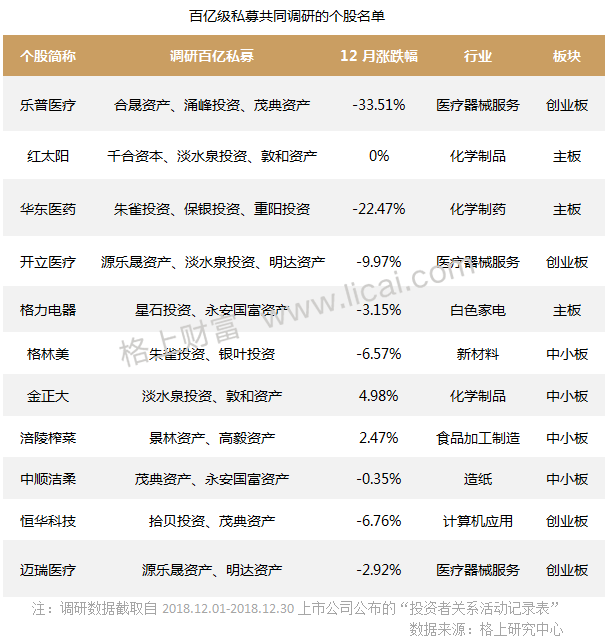 私募月报:备案量连续两月回升 市场资金酝酿抄底情