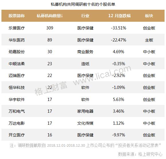 私募月报:备案量连续两月回升 市场资金酝酿抄底情