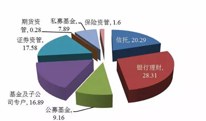 “资管新规”配套细则:七看点必知