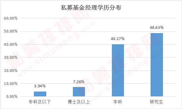 伪学霸翟天临凉凉 私募圈博士基金经理低调还赚钱