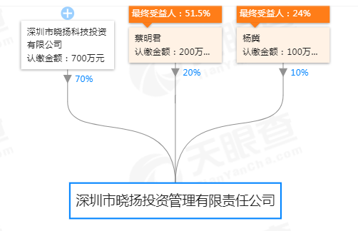 伪学霸翟天临凉凉 私募圈博士基金经理低调还赚钱