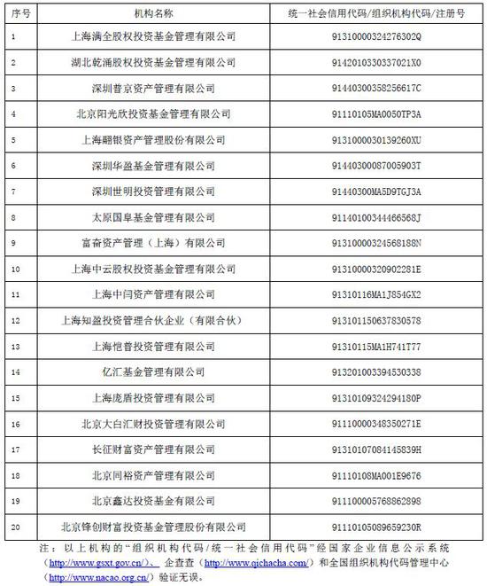 中基协注销20家未提交专项法律意见书的私募基金公