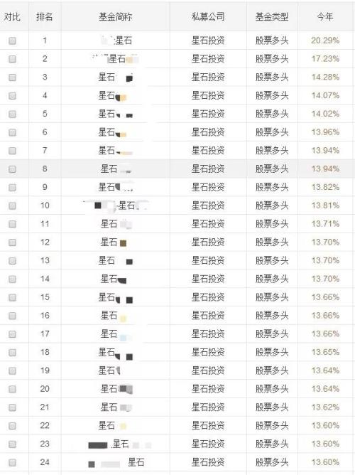 私募圈淡水泉时刻灵验 源乐晟重阳拾贝踏空开年行