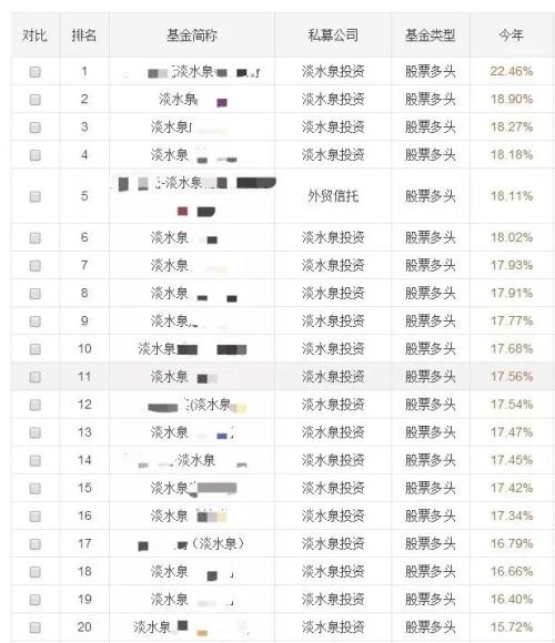 私募圈淡水泉时刻灵验 源乐晟重阳拾贝踏空开年行