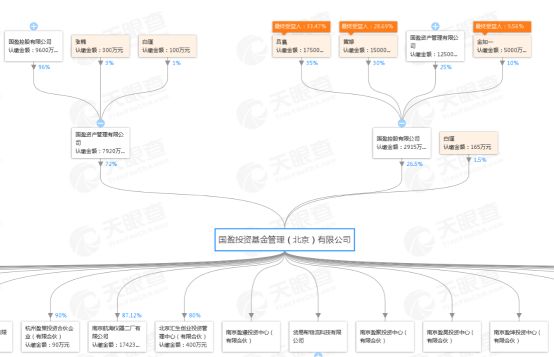 新一批拟失联私募：有80后美女总裁 有伪造公文