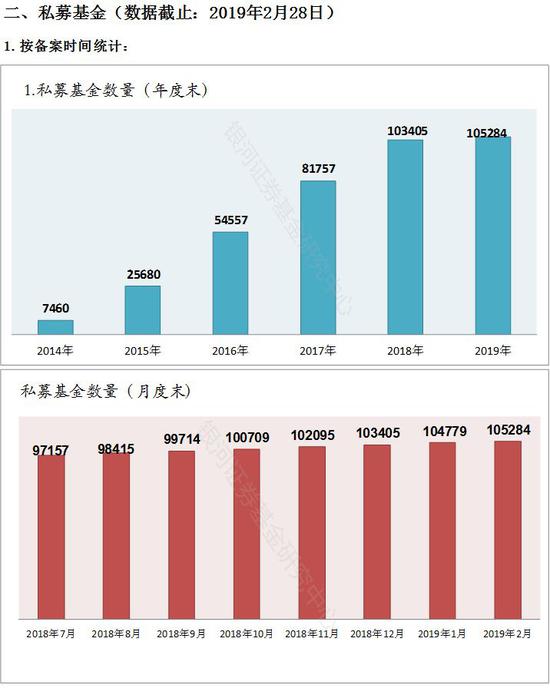 全国2.4万家私募京沪粤占1.6万 有2万只产品提前清