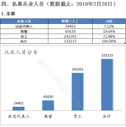 全国2.4万家私募京沪粤占1.6万 有2万只产品提前清