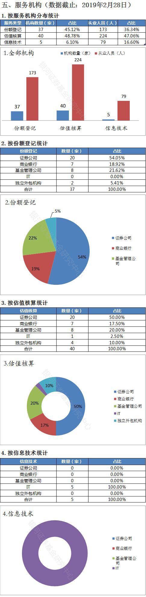 全国2.4万家私募京沪粤占1.6万 有2万只产品提前清