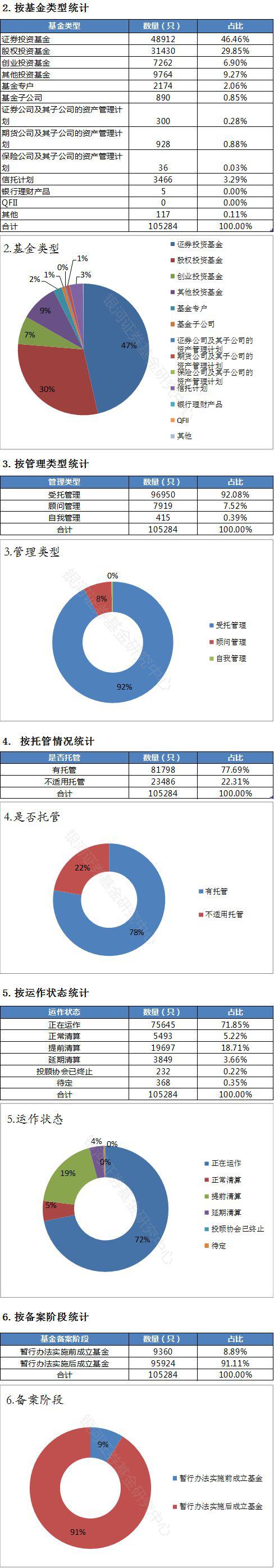 全国2.4万家私募京沪粤占1.6万 有2万只产品提前清