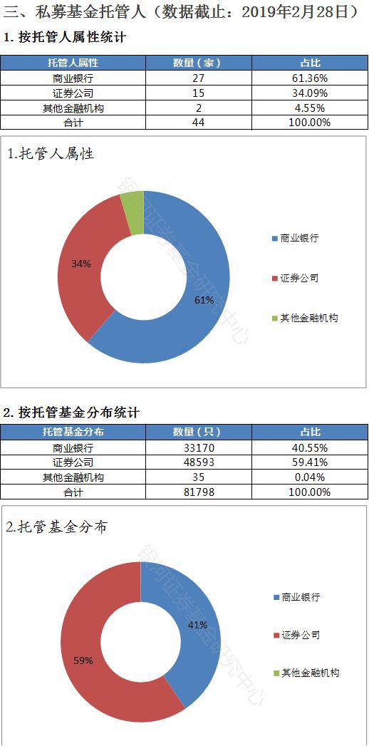 全国2.4万家私募京沪粤占1.6万 有2万只产品提前清