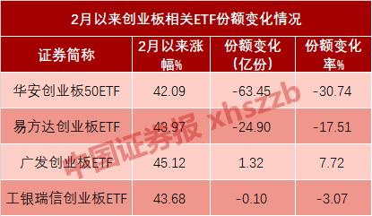 “聪明钱”撤了：最后的逃生机会还是狂飙新起点？