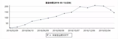 “聪明钱”撤了：最后的逃生机会还是狂飙新起点？