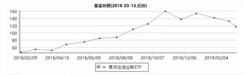 “聪明钱”撤了：最后的逃生机会还是狂飙新起点？